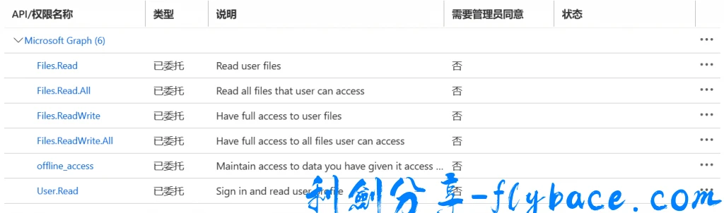 图片[8]-vps使用rclone挂载OneDrive教程 - 利剑分享-科技生活-利剑分享-科技生活