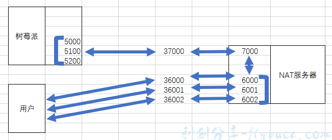 图片[2]-内网穿透工具对比FRP+NPS+Zerotier与NAT服务器测试 - Aisword的探索随笔-Aisword的探索随笔