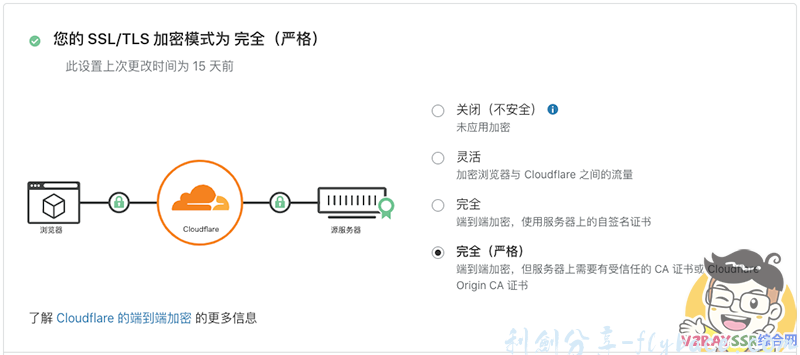 图片[2]-Clash配置文件在线订阅转换不安全？2020最强、最新、最全的Clash分流规则订阅平台自行搭建（关联本地Sub-Web前端/SubConverter后端/VPN客户端/翻墙平台/节点转换） - 利剑分享-科技生活-利剑分享-科技生活